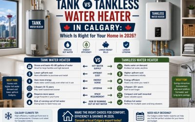 Tank vs Tankless Water Heater in Calgary: Which Is Right for Your Home in 2026?